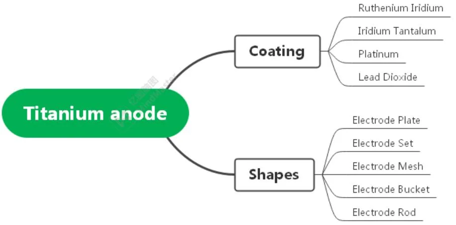 Customizable Tap Water Electrolysis Sodium Hypochlorite & Ozone Production Mmo Coated Titanium Anode